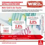 Grafik Grafik
